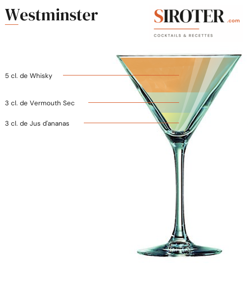 Fiche Cocktail – Westminster