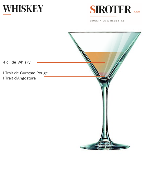 Fiche Cocktail – Whiskey