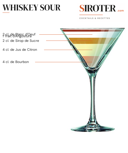 Fiche Cocktail – Whiskey Sour