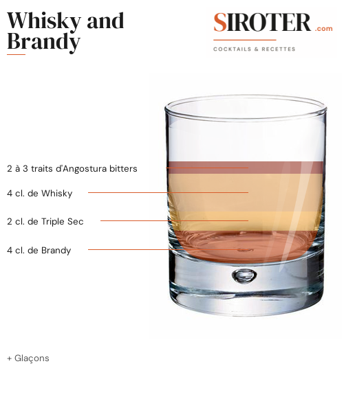 Fiche Cocktail – Whisky And Brandy