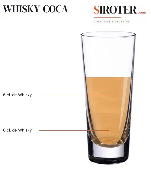 Fiche Cocktail – Whisky Coca