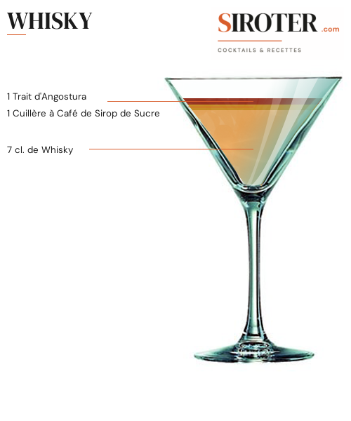 Fiche Cocktail – Whisky