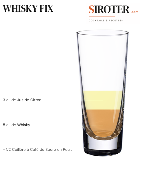 Fiche Cocktail – Whisky Fix