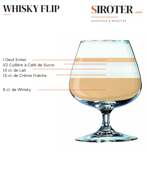 Fiche Cocktail – Whisky Flip