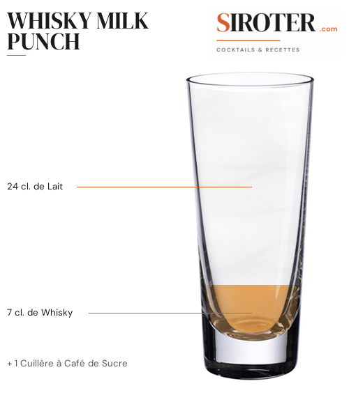 Fiche Cocktail – Whisky Milk Punch