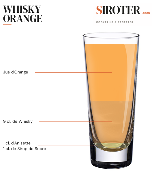Fiche Cocktail – Whisky Orange