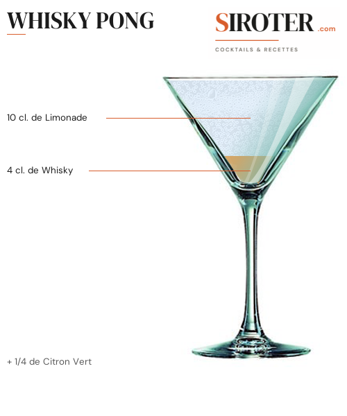 Fiche Cocktail – Whisky Pong