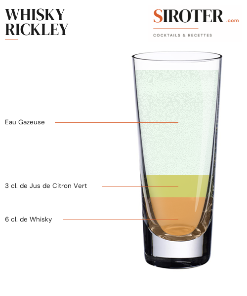 Fiche Cocktail – Whisky Rickley