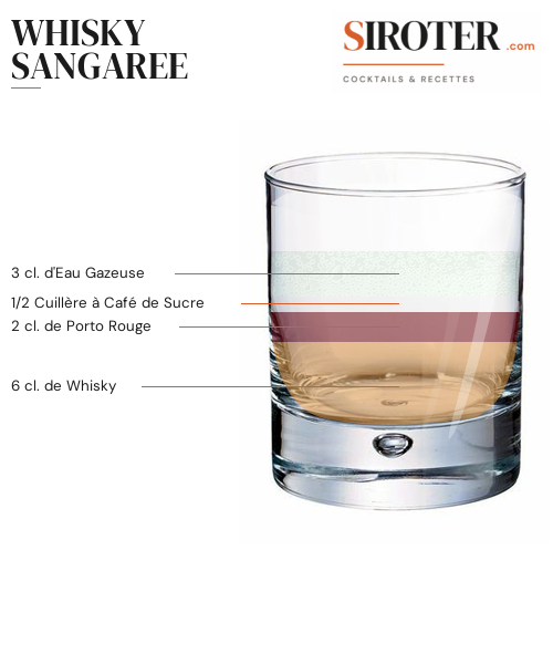 Fiche Cocktail – Whisky Sangaree