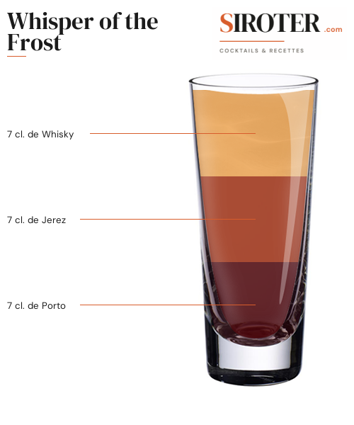 Fiche Cocktail – Whisper Of The Frost