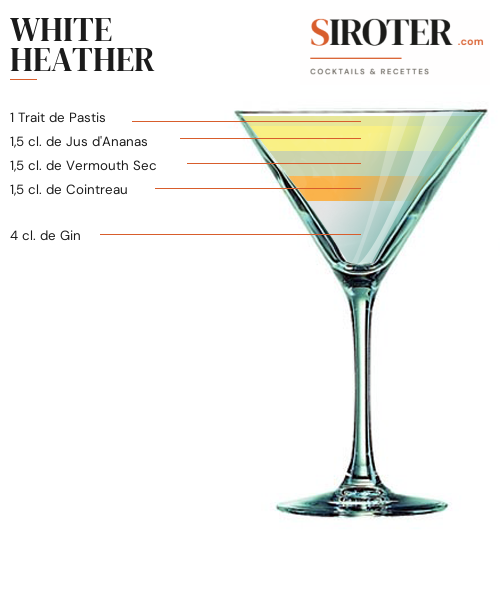 Fiche Cocktail – White Heather