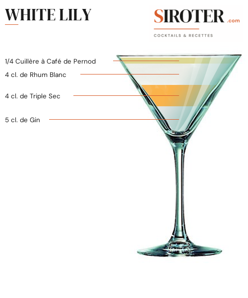 Fiche Cocktail – White Lily