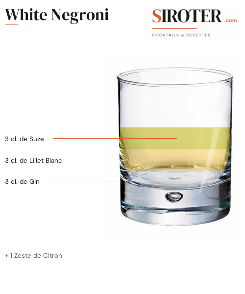 Fiche Cocktail – White Negroni
