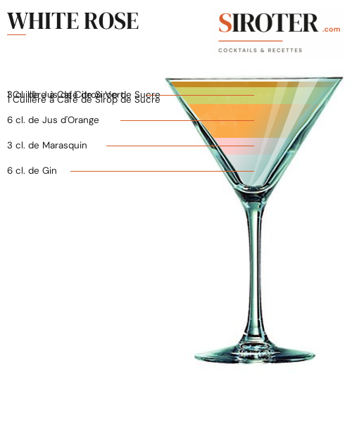 Fiche Cocktail – White Rose
