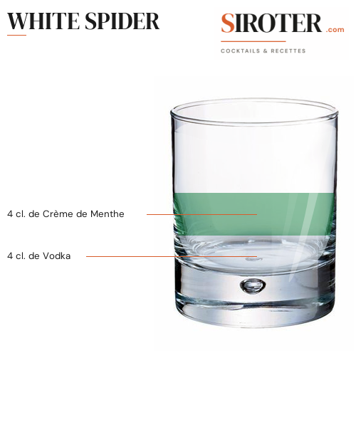 Fiche Cocktail – White Spider