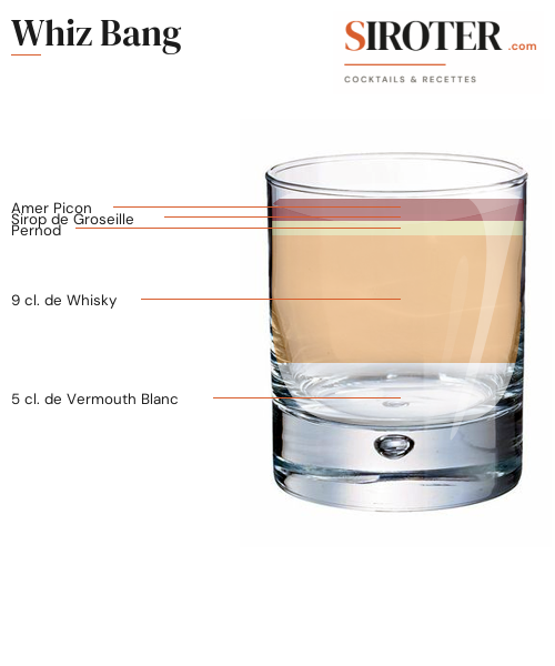Fiche Cocktail – Whiz Bang