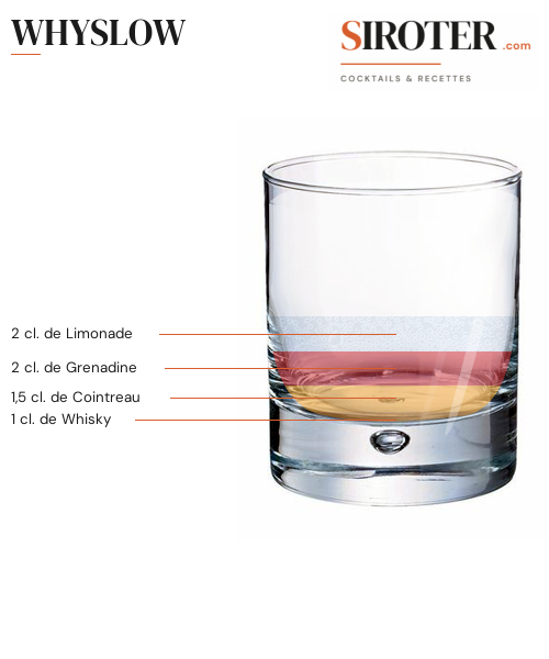 Fiche Cocktail – Whyslow