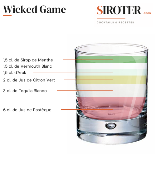 Fiche Cocktail – Wicked Game