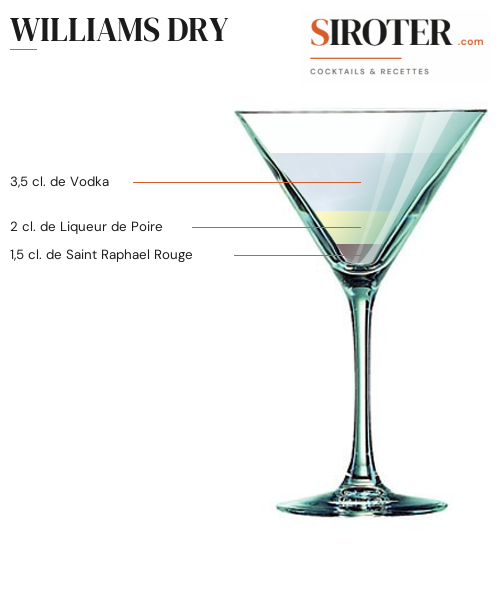 Fiche Cocktail – Williams Dry