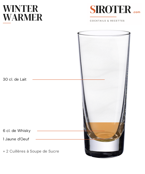Fiche Cocktail – Winter Warmer