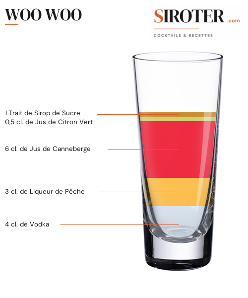 Fiche Cocktail – Woo Woo