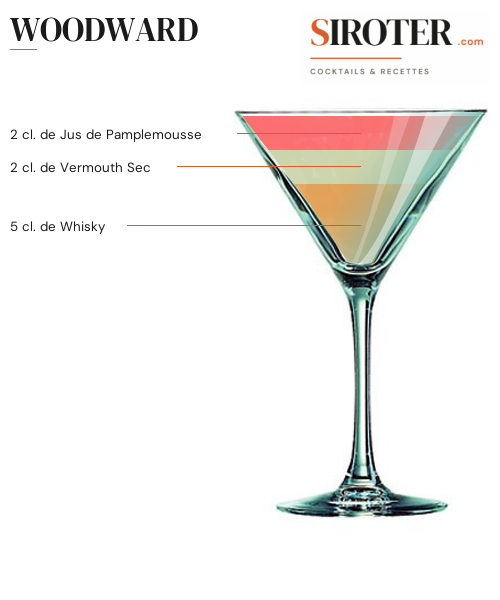 Fiche Cocktail – Woodward