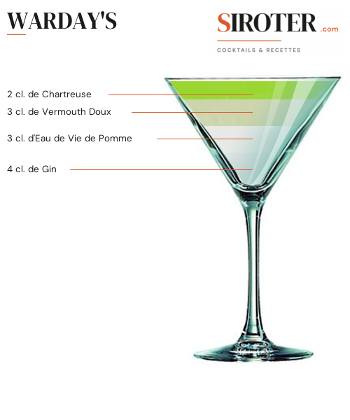 Fiche Cocktail – Warday&Rsquo;S