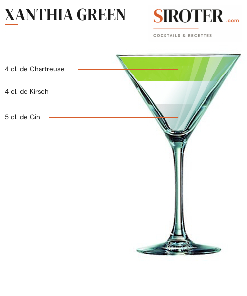 Fiche Cocktail – Xanthia Green