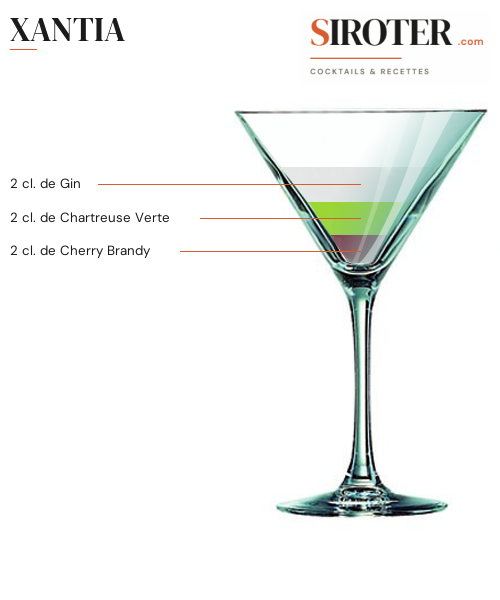 Fiche Cocktail – Xantia