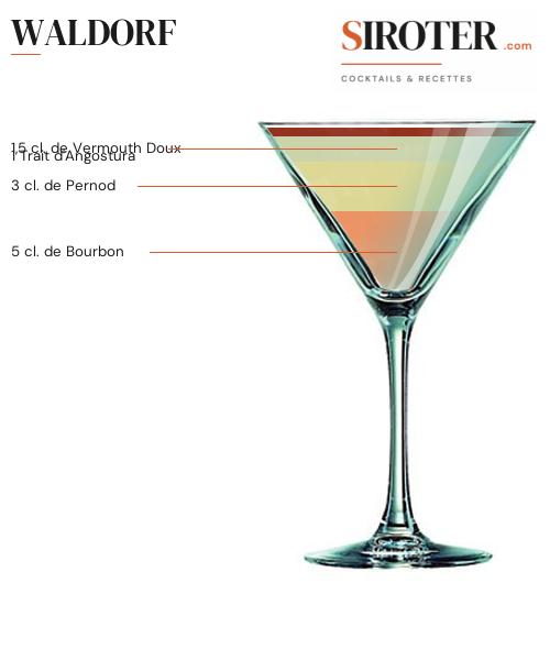 Fiche Cocktail – Waldorf