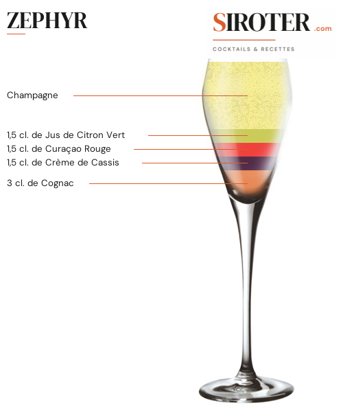 Fiche Cocktail – Zephyr