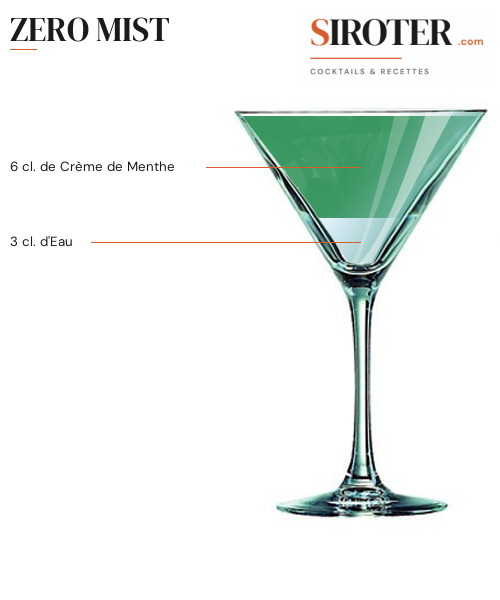 Fiche Cocktail – Zero Mist