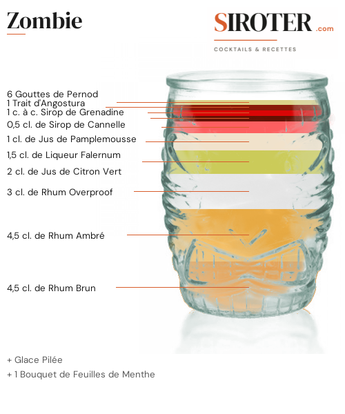 Fiche Cocktail – Zombie