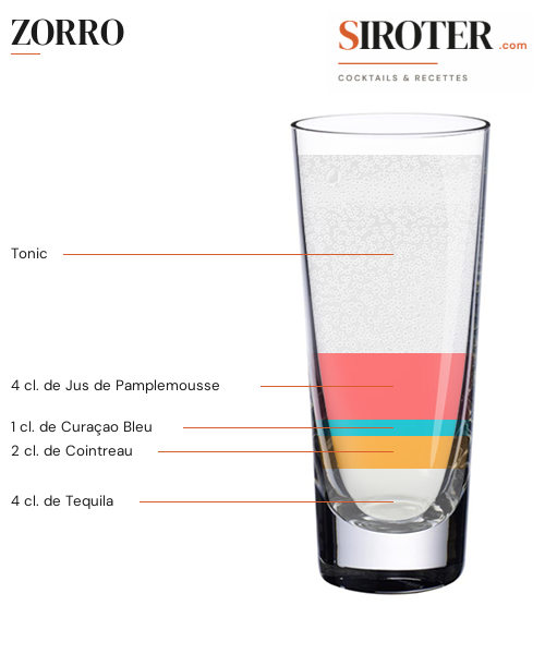 Fiche Cocktail – Zorro